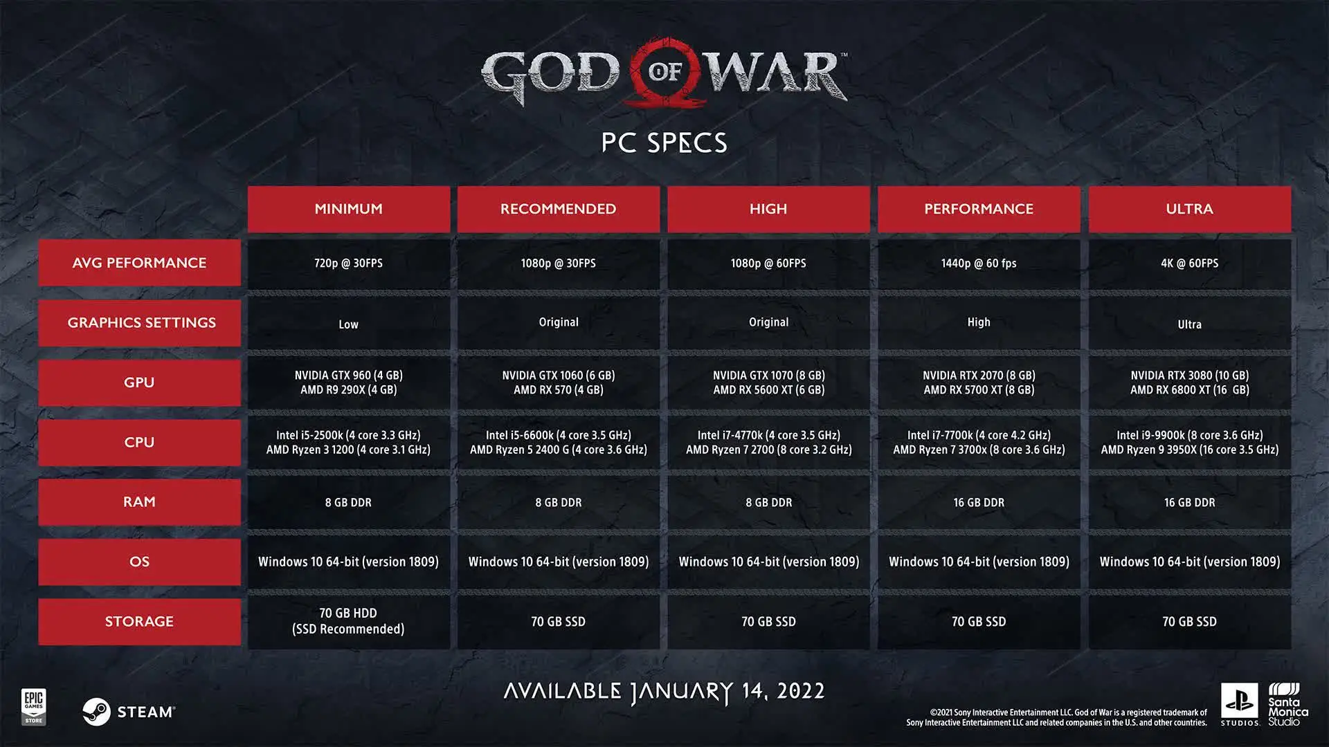 God of War PC Sistem Gereksinimleri