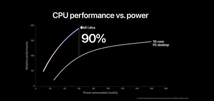 Apple M1 Ultra işlemci performansı