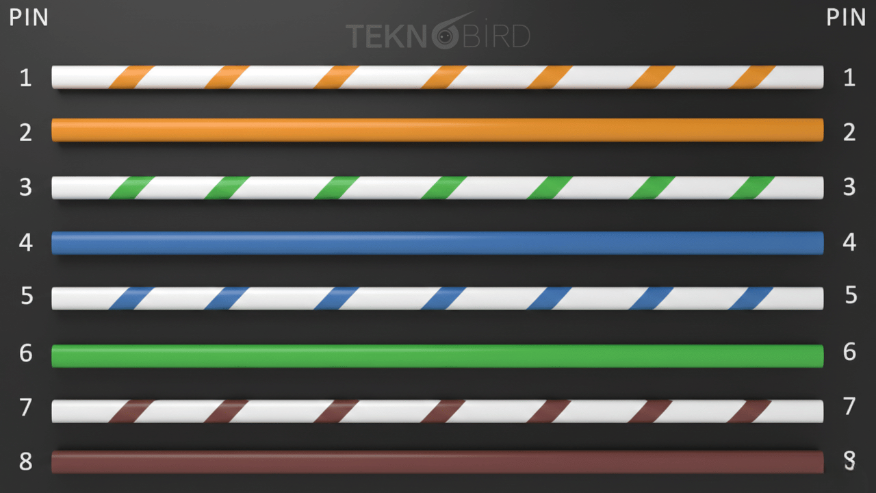 Straight-through Cable (Düz Kablo) Nedir?