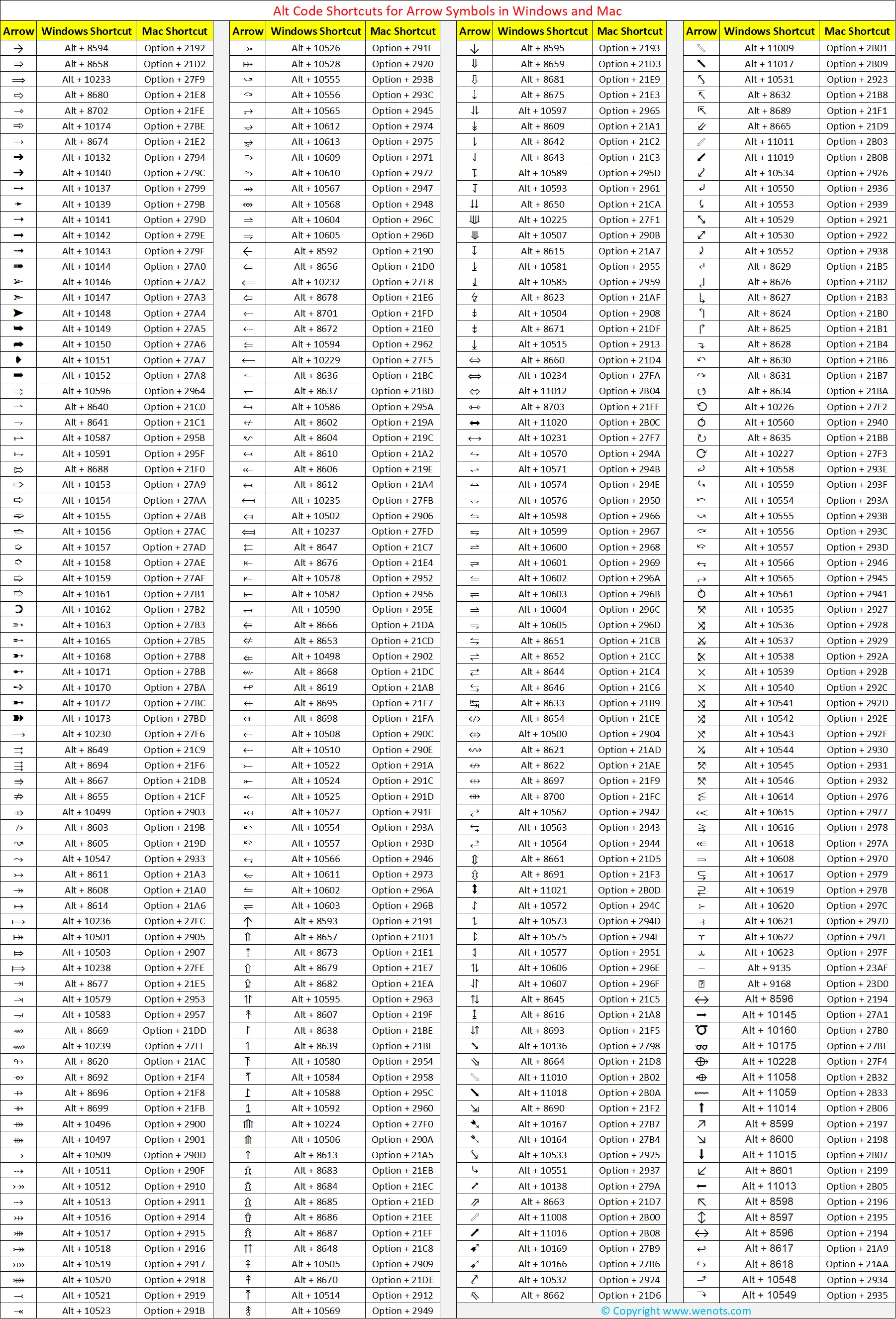 Tüm Ok Sembolleri ve Kısayolları