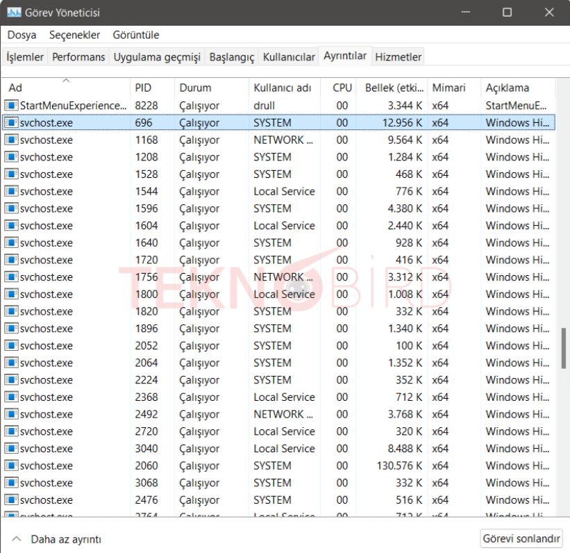 Svchost.exe Görev Yöneticisi Ayrıntılar