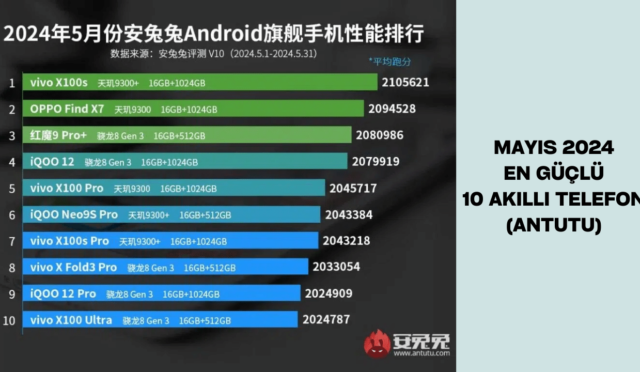 Mayıs 2024’ün En Güçlü 10 Akıllı Telefonu (AnTuTu)