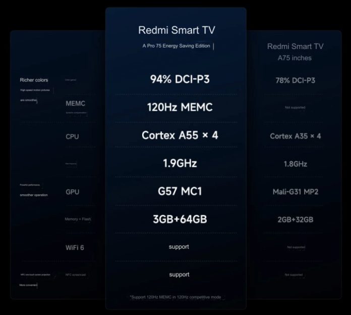 Redmi Smart TV A Pro 75 Energy Saving Edition ve A75 Modellerinin Teknik Özellikleri