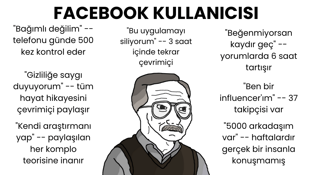 Wojak: Facebook Kullanıcısı Meme