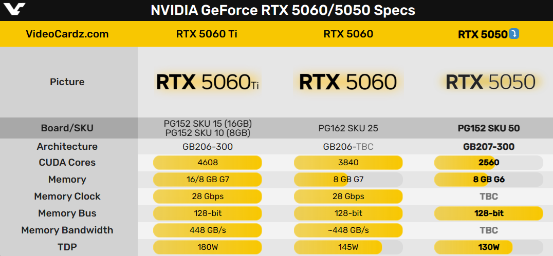 NVIDIA GeForce RTX 5060/5050 Özellikleri