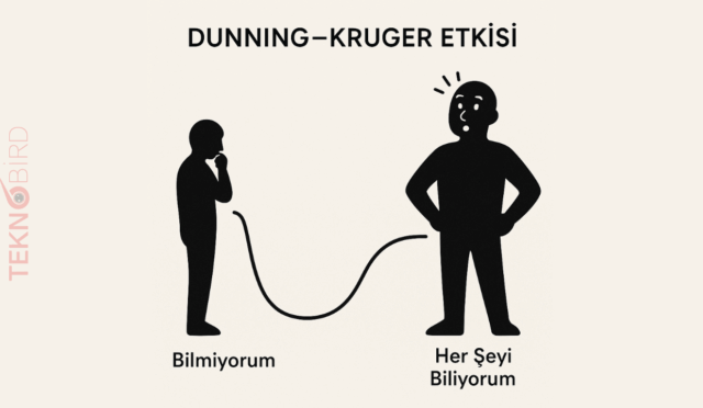 Dunning–Kruger Effect Etkisi Nedir?