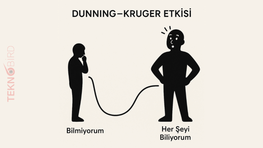 Dunning–Kruger Effect Etkisi Nedir?