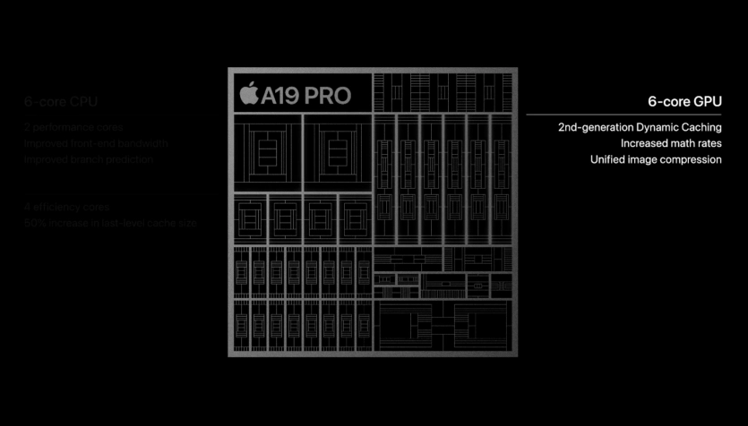 Apple A19 Pro – 6 Çekirdekli CPU ve 6 Çekirdekli GPU Mimarisi