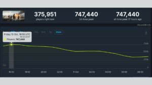 Battlefield 6, Serinin Online Rekorlarını Altüst Etti