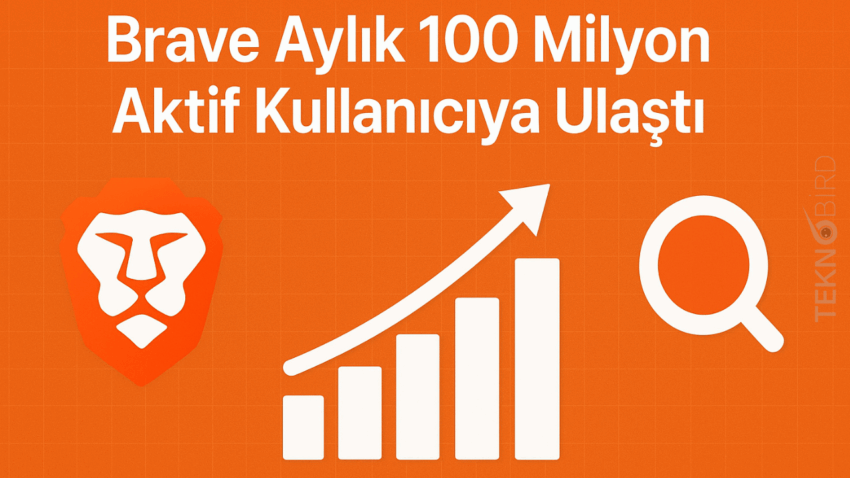 Brave Tarayıcı, aylık 100 milyon kullanıcıyı aştı