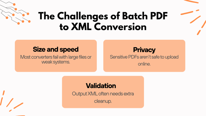 The Challenges of Batch PDF to XML Conversion