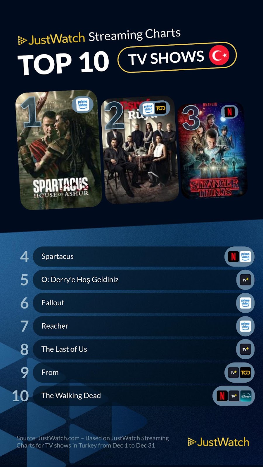 Türkiye’de En Çok İzlenen Diziler (Top 10)