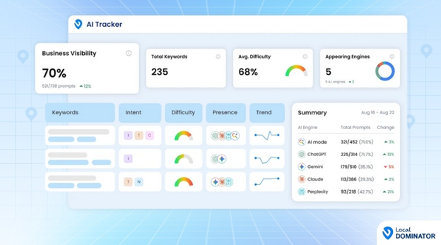 Tracking Visibility Across Modern Search Experiences