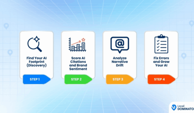 How to Rank in AI Overviews with Local SEO Audits
