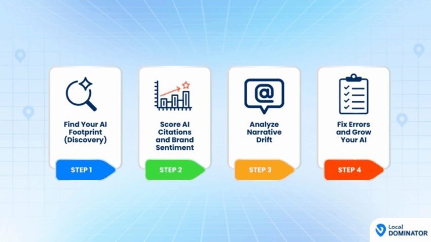 How to Rank in AI Overviews with Local SEO Audits