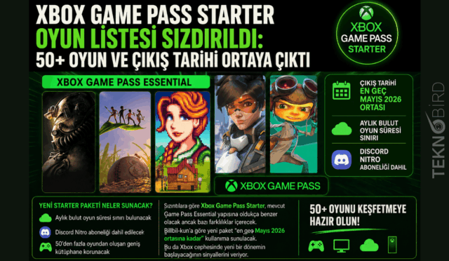 Xbox Game Pass Starter oyun listesi sızdırıldı: 50+ oyun ve çıkış tarihi ortaya çıktı
