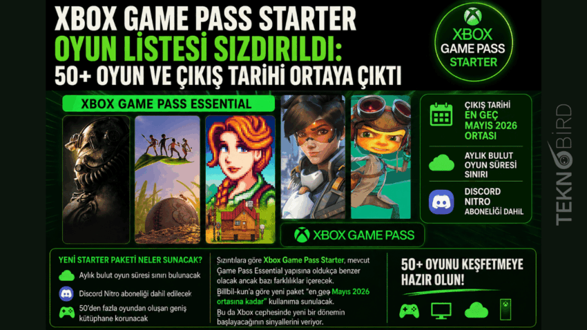 Xbox Game Pass Starter oyun listesi sızdırıldı: 50+ oyun ve çıkış tarihi ortaya çıktı
