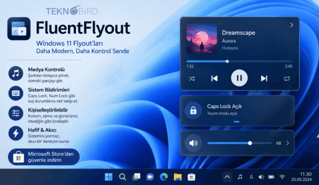 FluentFlyout Nedir? Windows 11 İçin Modern Flyout Deneyimi