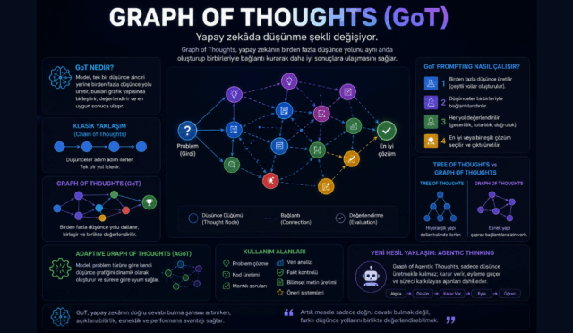 Yapay Zekâda Yeni Yaklaşım: Graph of Thoughts Nedir ve Neden Bu Kadar Konuşuluyor?