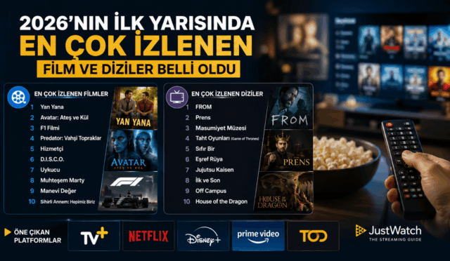 Türkiye'de 2026'nın İlk Yarısında En Çok İzlenen Film ve Diziler Belli Oldu