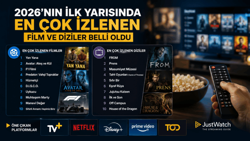 Türkiye’de 2026’nın İlk Yarısında En Çok İzlenen Film ve Diziler Belli Oldu