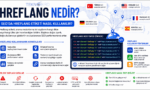 Hreflang nedir? SEO'da hreflang etiketi kullanımı, dil ve ülke hedefleme örnekleri ile uluslararası SEO görseli.