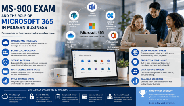 MS-900 Exam and the Role of Microsoft 365 in Modern Business