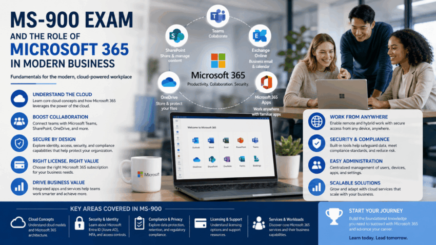 MS-900 Exam and the Role of Microsoft 365 in Modern Business