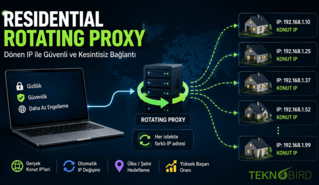 Residential Rotating Proxy Nedir? Dönen IP Sistemi Nasıl Çalışır?