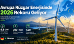 Avrupa 2026 rüzgar enerjisi rekoru, 8,8 GW yeni kapasite, 300+ GW toplam kurulu güç ve yenilenebilir enerji istatistikleri.