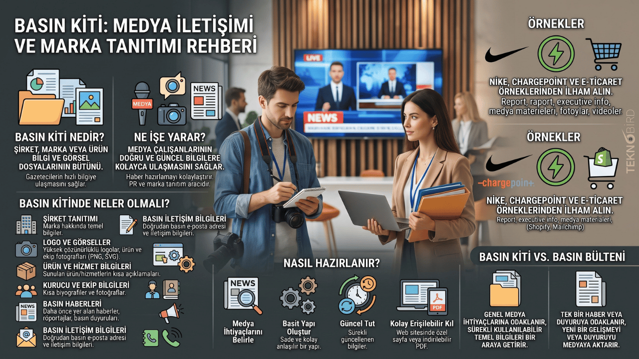 Basın Kiti Nedir? Basın Kiti Örnekleri ve Nasıl Hazırlanır?