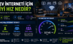 Ev interneti için ideal Mbps hızlarını, download, upload ve ping değerlerini ve örnek bir hız testi sonucunu gösteren detaylı infografik.