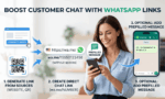 A visual guide showing how to create a WhatsApp link to boost customer chat, featuring website buttons, QR codes, wa.me direct links, and prefilled messages.
