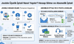 Jooble üyelik iptali, hesap silme işlemleri, iş ilanı e-postalarını durdurma ve abonelik iptali adımlarını anlatan bilgilendirici infografik rehberi.