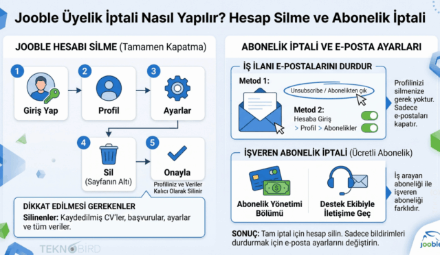 Jooble üyelik iptali, hesap silme işlemleri, iş ilanı e-postalarını durdurma ve abonelik iptali adımlarını anlatan bilgilendirici infografik rehberi.