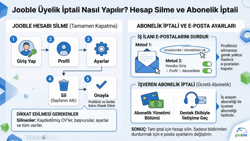 Jooble Üyelik İptali Nasıl Yapılır? Hesap Silme ve Abonelik İptali