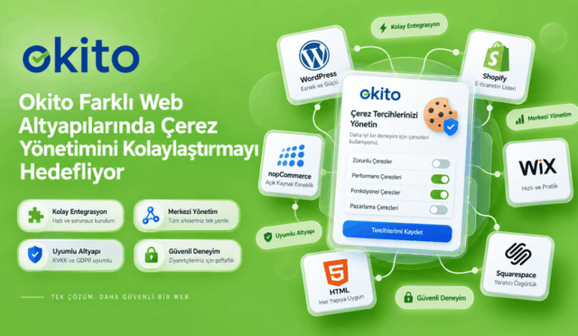 Okito'nun WordPress, Shopify, Wix, HTML, nopCommerce ve Squarespace gibi farklı web altyapılarında çerez yönetimini nasıl kolaylaştırdığını gösteren görsel. Ortada bir çerez onay penceresi arayüzü yer alıyor.