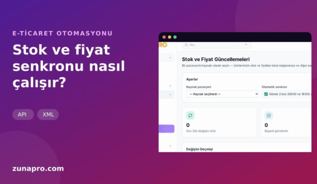 Pazaryeri entegrasyonu perde arkasında nasıl çalışır: API, XML, senkron