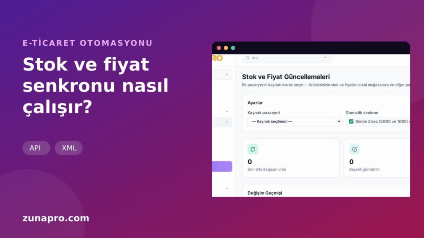 Pazaryeri entegrasyonu perde arkasında nasıl çalışır: API, XML, senkron